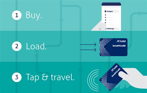 scotrail login smart card|my scotrail log in.